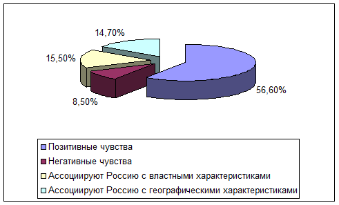 Картинки по запросу политическОЕ ПОВЕДЕНИЕ